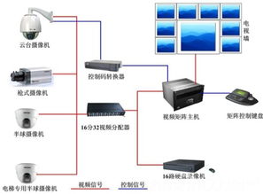 攝像頭安防監控系統 構建現代安全防護的核心力量